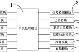 基于無線傳輸方式的鋰離子動力電池