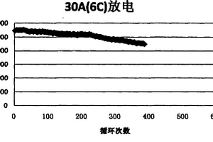 鋰離子電池油性負極材料及其制作方法