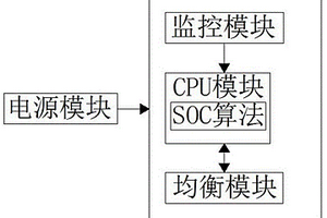 鋰電池非耗散型均衡測控系統