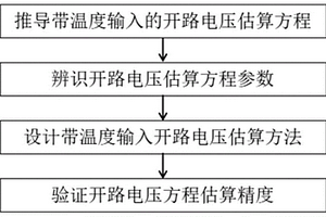 帶溫度輸入的鋰離子電池開路電壓估算方法及系統