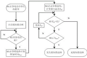 磷酸鐵鋰動力電池并聯模組內微短路故障單體的檢測方法