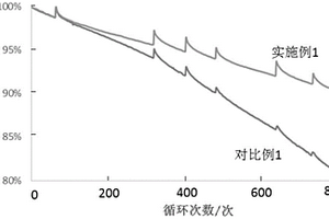 電解液及鋰離子電池