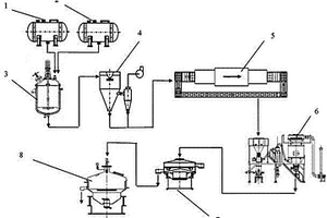 磷酸鐵鋰電池材料的成套生產系統