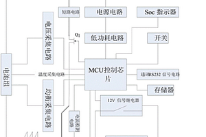 大電流動力鋰電池BMS保護板