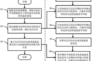 基于電池表面溫度變化值的鋰離子電池健康狀態估算方法