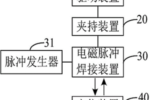 用于鋰電池制造的焊接設備