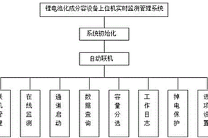 鋰電池化成分容設備上位機實時監測管理系統