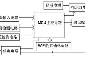 基于物聯網的鋰離子電池儲能控制系統