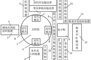 鋰離子電池自動測電壓讀碼稱重機