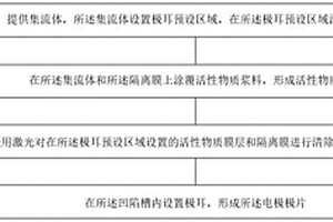 電極極片的制備方法、電極極片以及鋰離子電池