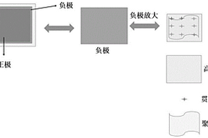 無負極極片及包含其的鋰離子電池
