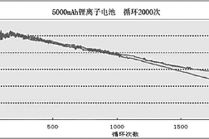水性粘結劑、其制備的鋰離子電池正極漿料及制備方法及涂布方法
