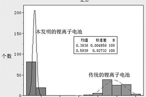 正極極片制備方法、正極極片、鋰離子電池制備方法