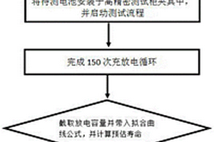 磷酸鐵鋰能量型電池壽命預估方法