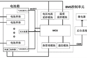 具备锂电池故障早期预警功能的电池管理系统及方法
