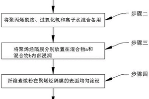 高浸潤性鋰離子電池隔膜的制備方法