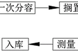 鋰電池化成預充工藝