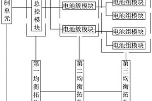 鋰電池的均衡控制方法