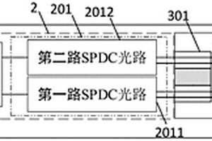 片上双周期极化铌酸锂的量子纠缠源