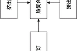 鋰電池極耳三層結構耐高溫絕緣膠加工設備