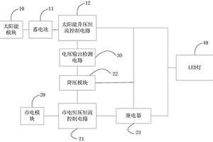 單節鋰電池太陽能市電互補控制器