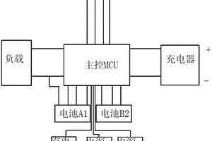 雙鋰電池智能管理設備