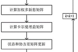 锂电池荷电状态估计方法及装置