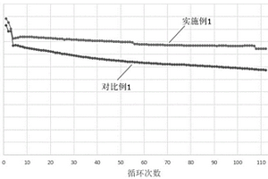 硫化物硅基負極片及其制備方法、全固態鋰離子電池