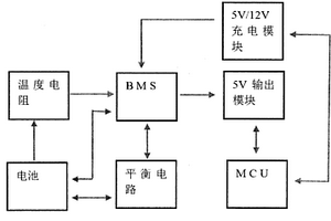 用于鋰離子電池的溫度保護系統