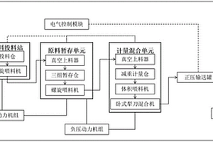改善鋰電池隔膜物理性能一致性的自動混料系統