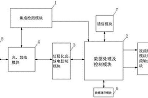 鋰離子電池智能檢測維護裝置
