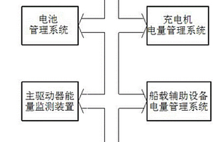 超級電容和動力鋰電池海巡艇的速度控制器