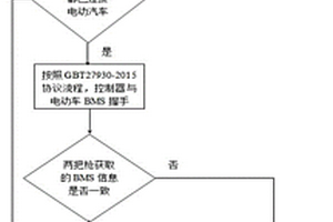 鋰離子電池組充電自適應信息交互方法