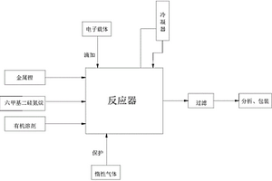 制備六甲基二硅烷胺基鋰溶液的方法及其反應裝置