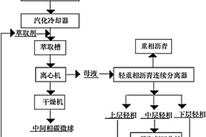 用于動力鋰電池負極材料的中間相瀝青焦原料的制備方法