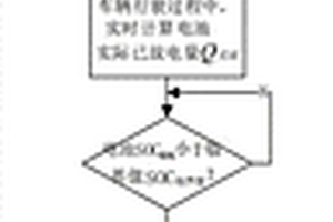 鋰電池SOC估算方法