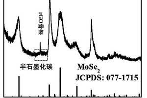 MoSe2/C/rGO復合鋰離子電池負極材料及其制備方法和應用