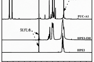 復合拓撲結構的超塑化劑及其在全固態鋰金屬電池電解質膜的應用