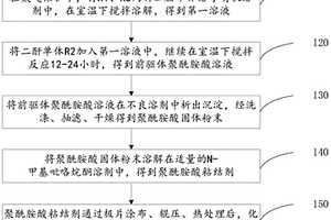 自愈型聚酰亞胺導電粘結劑及制備方法、電極片和鋰電池