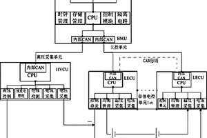 集散式鋰電池管理系統