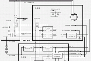 多種鋰電池主動保護系統
