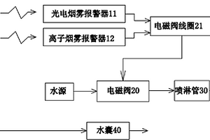 鋰離子電池高溫擱置安全防護裝置