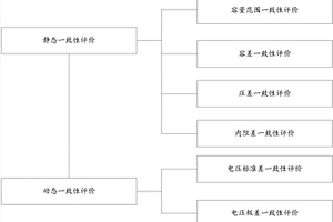 鋰離子動力電池一致性評價方法及系統