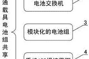 交換機柜鋰電池組系統及管理方法
