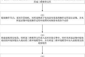 基于VR操作的鋰離子電池涂布設備的構建方法