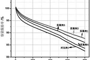 負極片及其制備方法和鋰離子電池