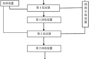 廢舊鎳鈷錳鋰離子電池中有價金屬的回收裝置