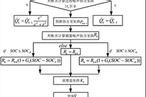 改進EKF算法的鋰電池SOC估算方法