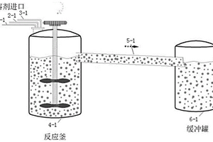 鋰離子正極材料前驅體的制備方法