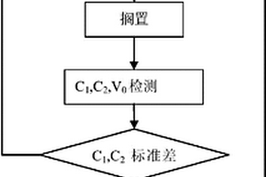锂离子电池配组方法